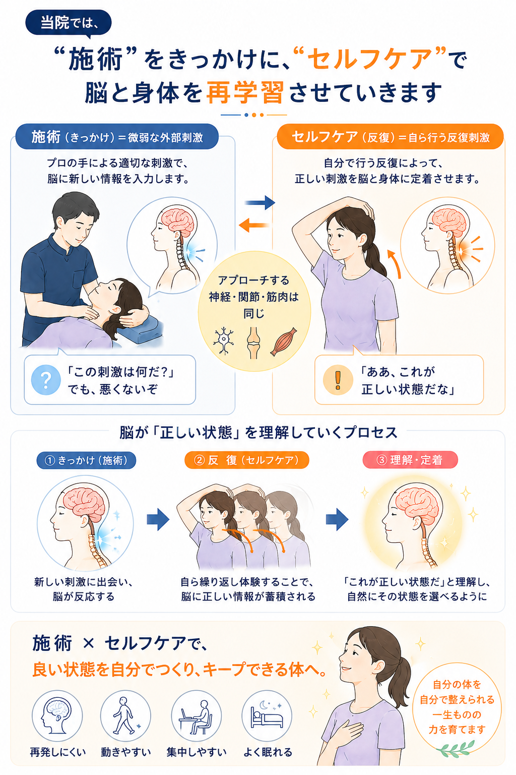 頭痛に対して強い刺激を避け、姿勢・呼吸・身体全体の緊張状態を確認しながら整える施術イメージ