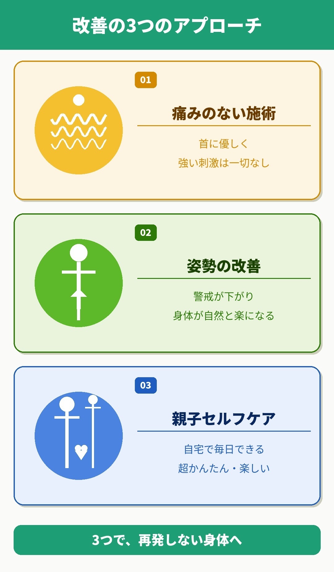 さくら整骨院の子どもに対する施術の3つの特徴を書いた図