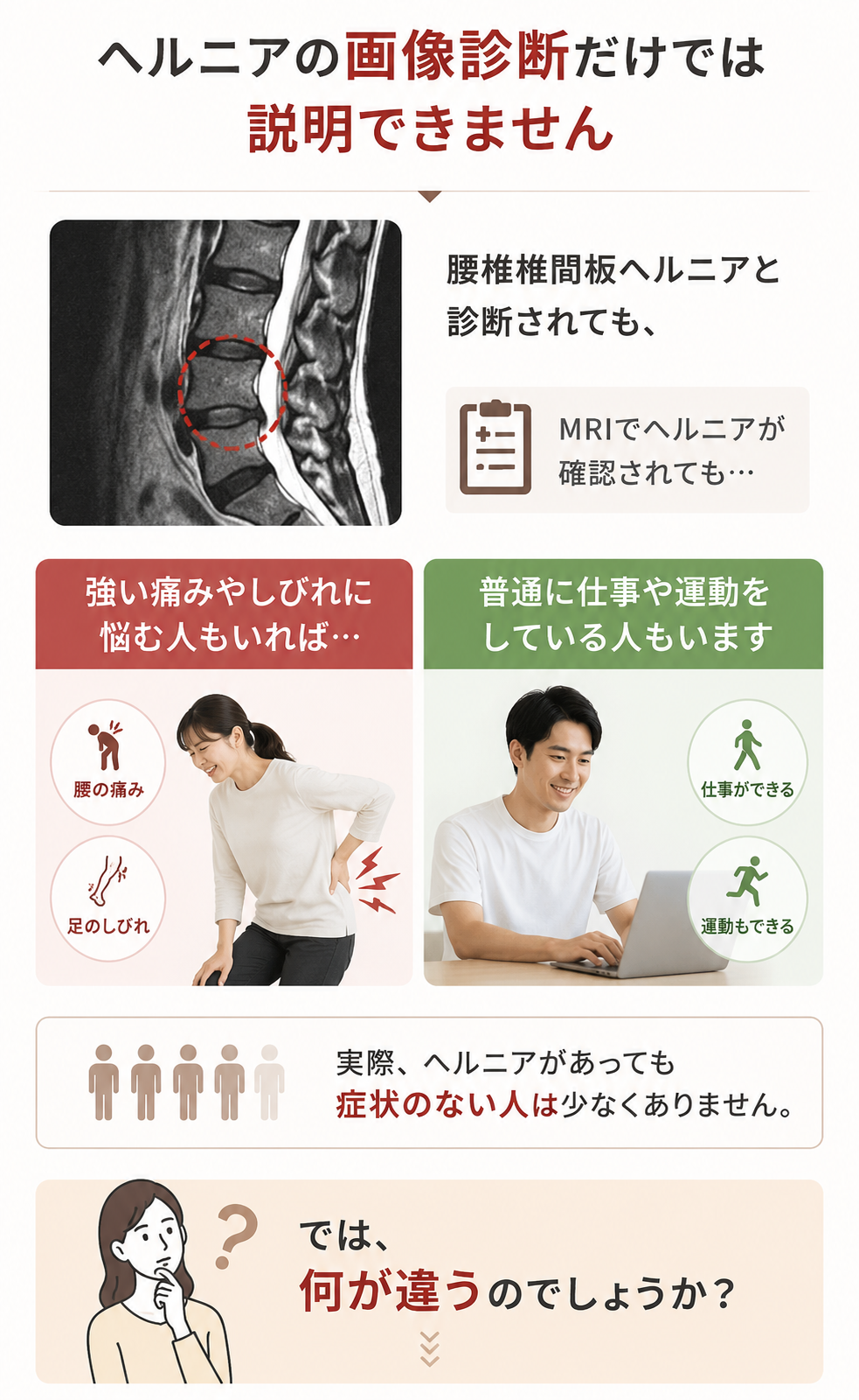 腰椎椎間板ヘルニアと診断されても症状の強さには個人差があり、画像診断だけでは説明できないことを示した図