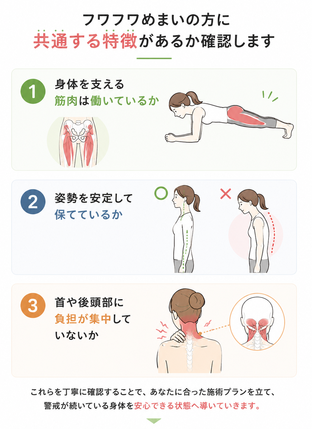 フワフワめまいの方に共通する特徴として、身体を支える筋肉の働き、姿勢の安定性、首や後頭部への負担を確認する評価項目を示した図