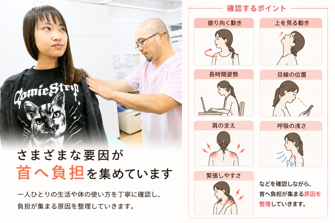 振り向く動きや上を見る動き、長時間姿勢、目線、肩の支え、呼吸の浅さなどを確認しながら首へ負担が集まる原因を整理する検査イメージ