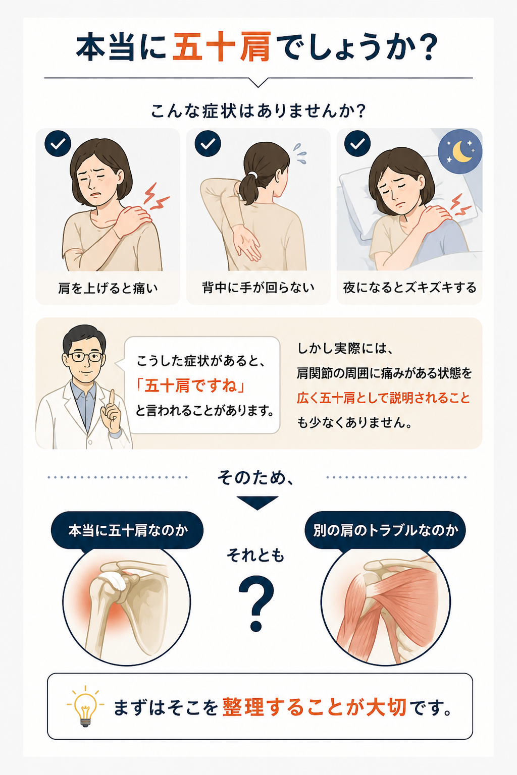 肩を上げると痛い、背中に手が回らない、夜間痛などの症状が本当に五十肩なのかを整理する解説図