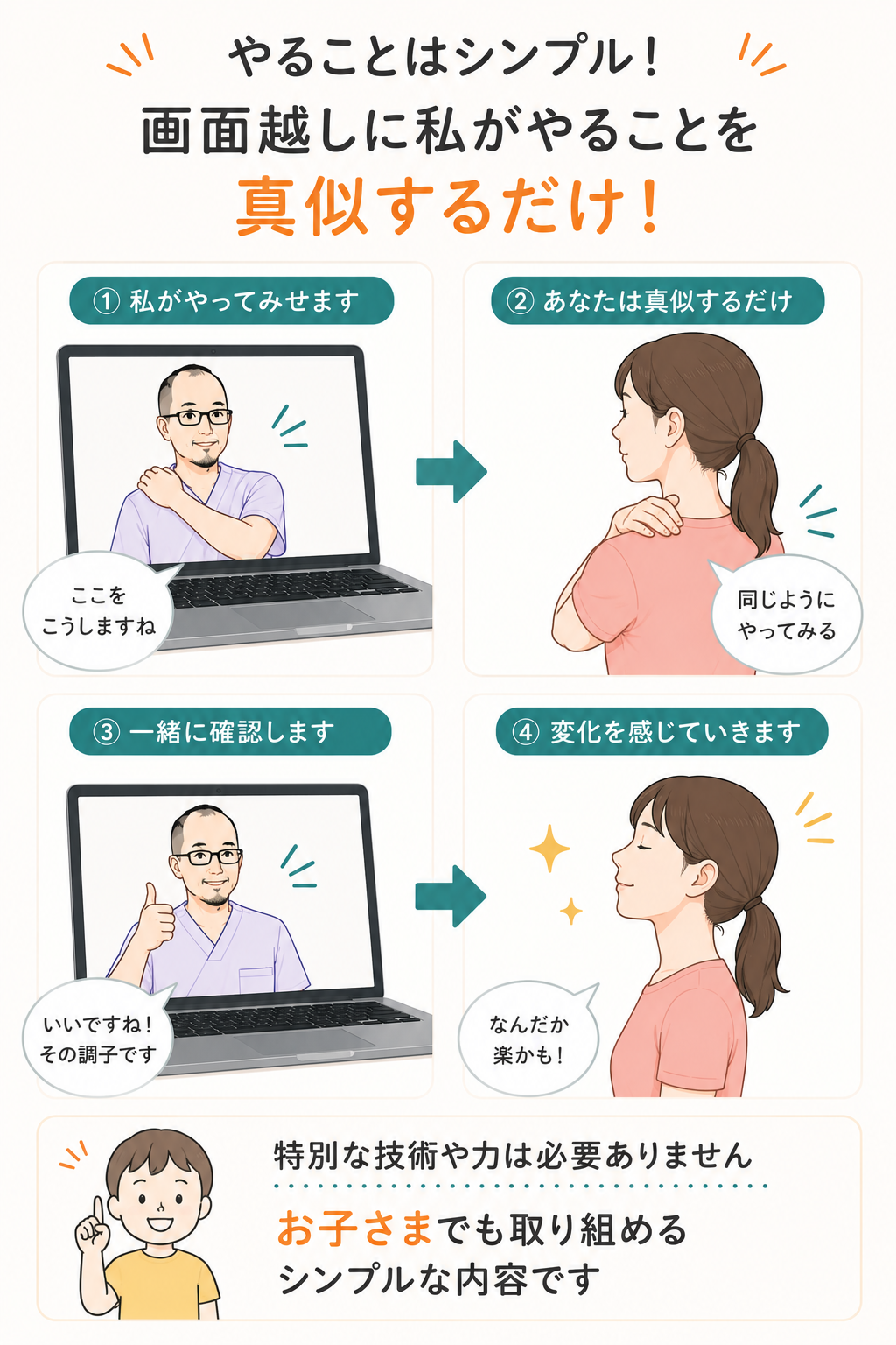 オンラインセルフケア指導では画面越しに動きを真似しながら進める様子