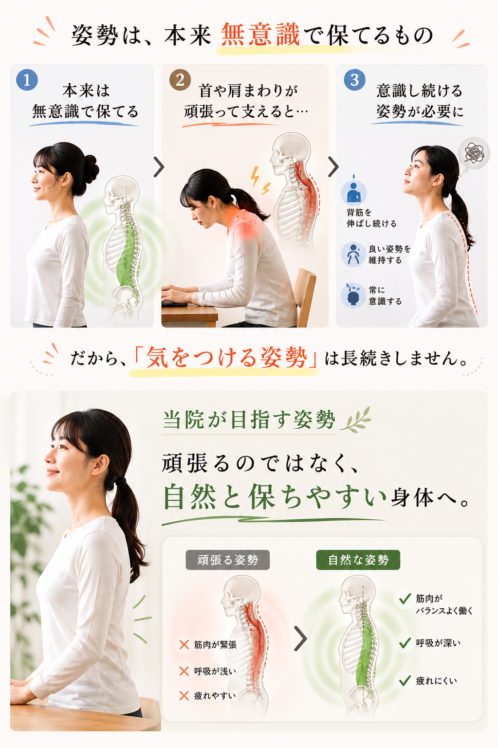 無意識で保てる自然な姿勢と、首や肩で頑張って支える姿勢の違いを解説したインフォグラフィック画像